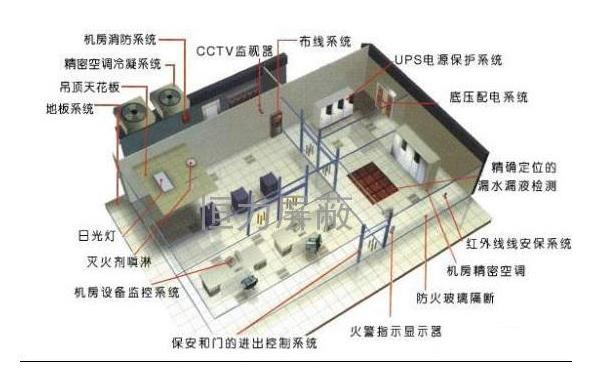屏蔽機房 屏蔽機房